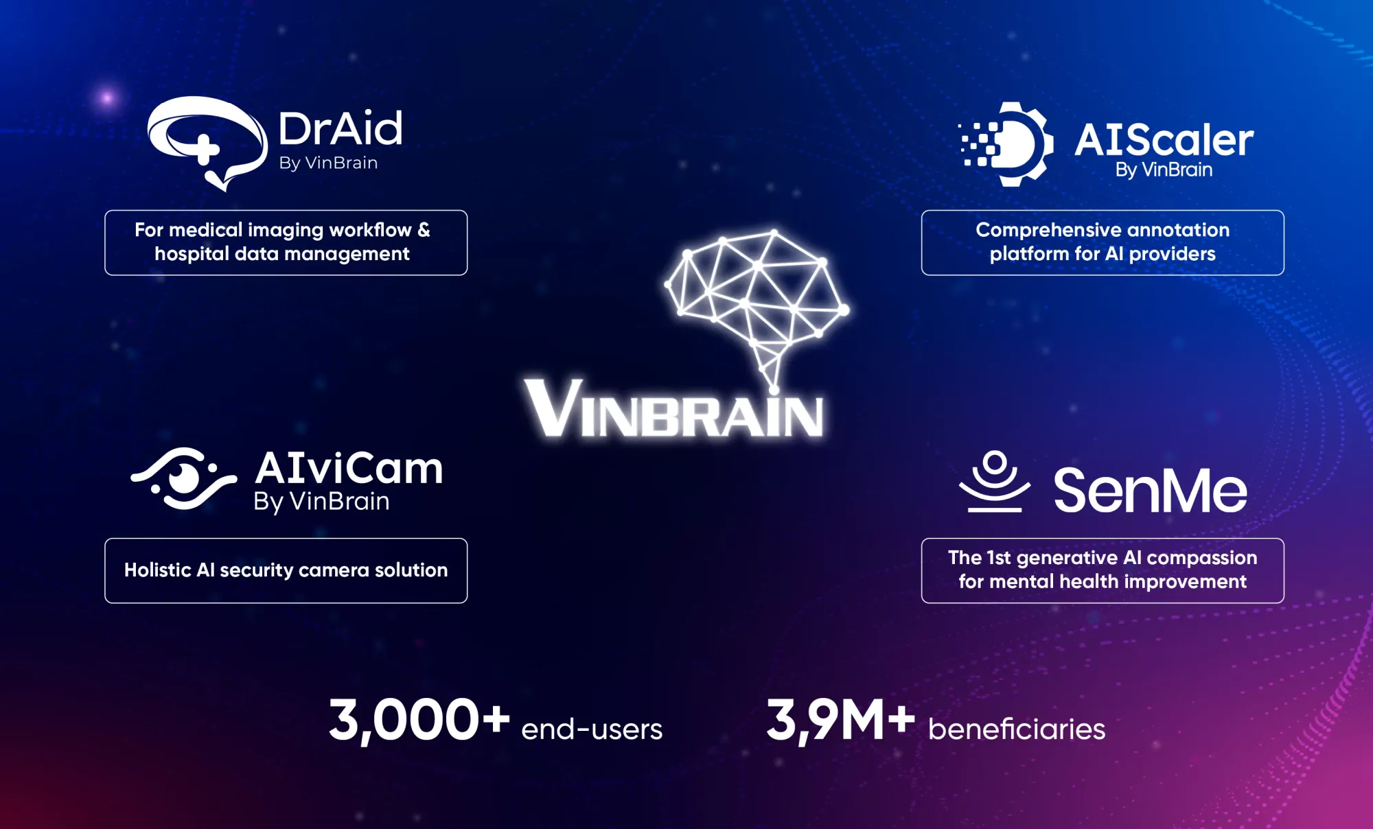 VinBrain cung cấp các nền tảng AI và dữ liệu toàn diện, bao gồm dịch vụ gán  nhãn hỗ trợ 8,000 sinh viên khó khăn